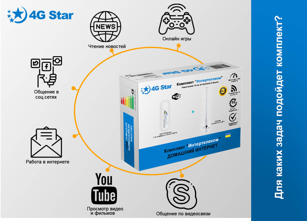 Wi-Fi комплект Интертелеком - для каких задач