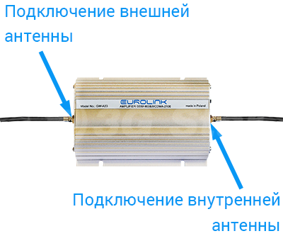 Комплект репитер + 2 антенны - подключение кабеля Комплект репитер + 2 антенны - подключение кабеля
