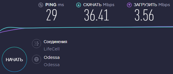 3G модем Huawei E3251 - тестирование скорости