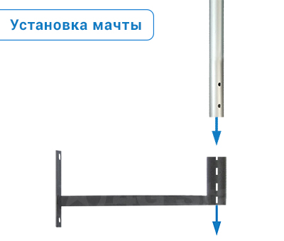 Кронштейн настенный для выноса антенны, комплектующие Кронштейн настенный для выноса антенны - мачта для комплект