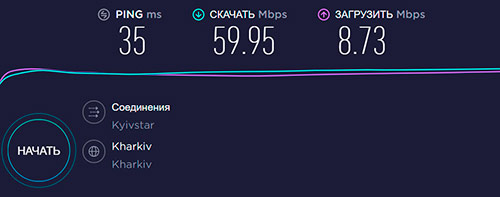 Результаты теста скорости модема ZTE MF825 Модем ZTE MF825 - тест скорости
