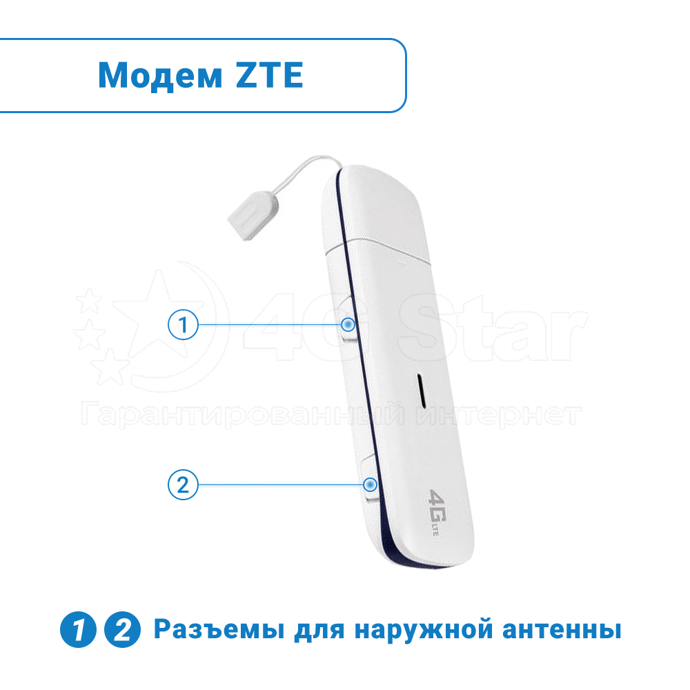 4G модем ZTE MF825 (скоростной модем для сетей 4G)-2