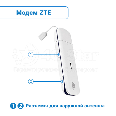 Разъемы под антенну модема ZTE MF825 Модем ZTE MF825 - разъемы под антенну