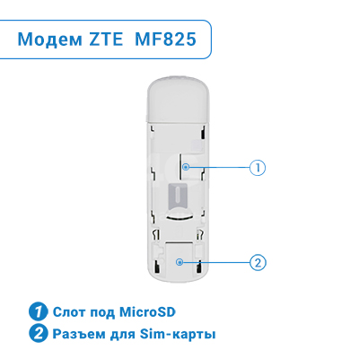 Разъемы под панелью модема ZTE MF825 Модем ZTE MF825 - разъемы под задней крышкой