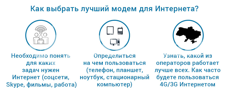 Модем для Интернета Модем для Интернета