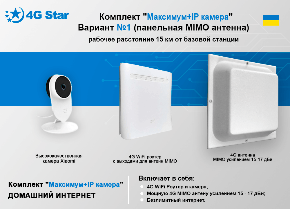 4G Wi-Fi комплект IP камера и роутер с антенной, описание комплекта с панельной антенной 4G Wi-Fi комплект IP камера и роутер с панельной антенной - обзор