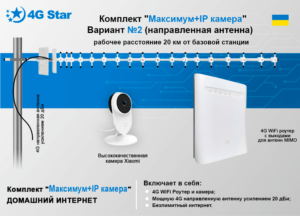4G Wi-Fi комплект IP камера и роутер с антенной, описание комплекта с направленной антенной 4G Wi-Fi комплект IP камера и роутер с направленной антенной - обзор