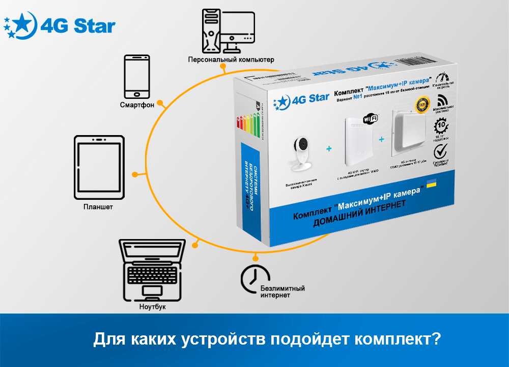 4G Wi-Fi комплект IP камера и роутер с антенной, для каких устройств 4G Wi-Fi комплект IP камера, на каких устройствах можно пользоваться