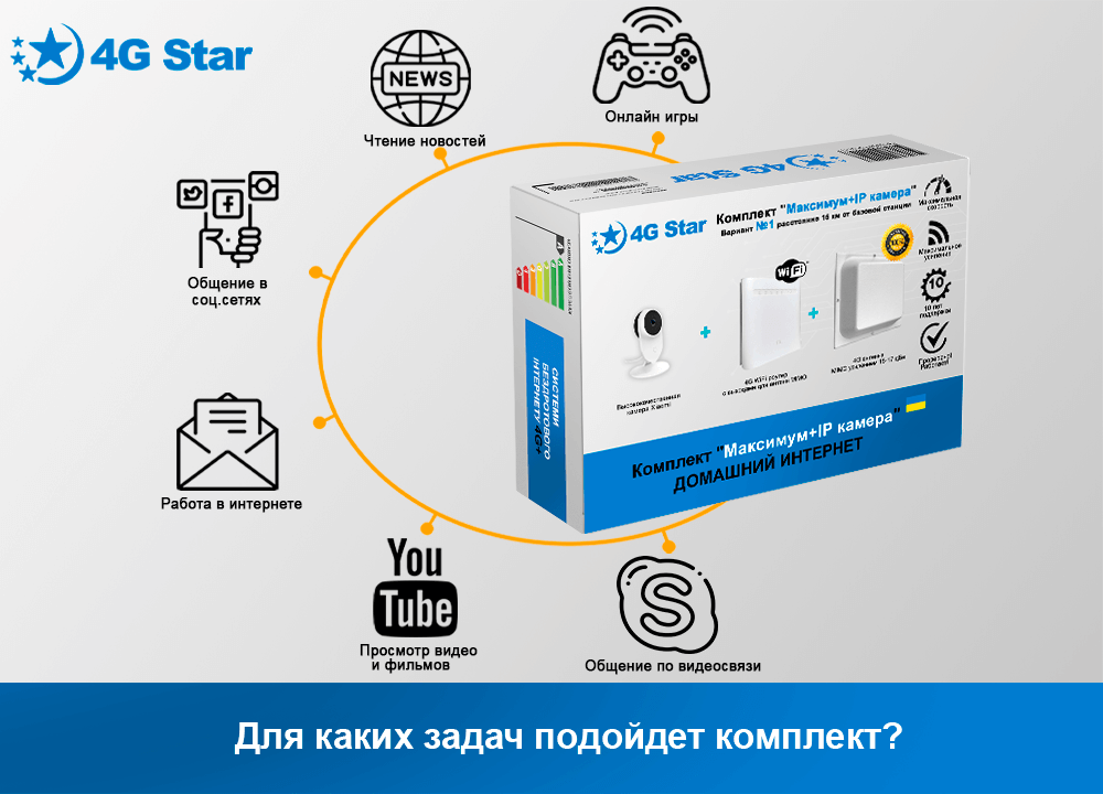 4G Wi-Fi комплект IP камера и роутер с антенной, для каких задач можно использовать 4G Wi-Fi комплект IP камера, для каких задач