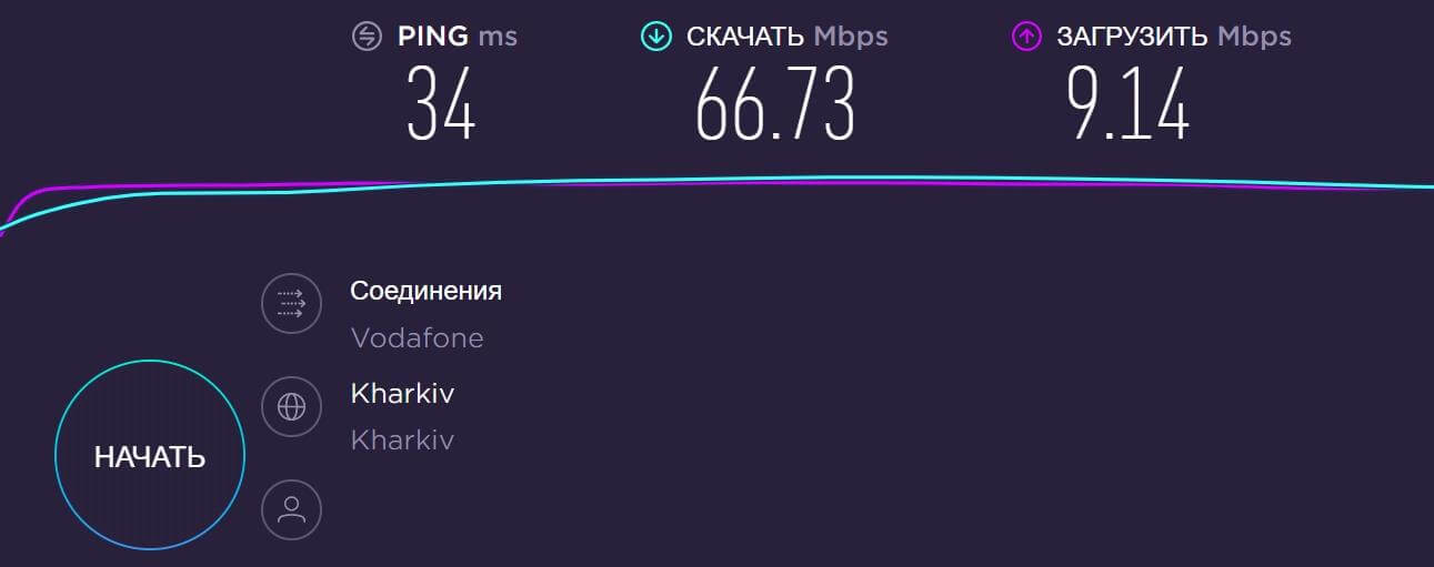 4G Wi-Fi комплект IP камера и роутер с антенной, скорость 4G Wi-Fi комплект IP камера и роутер с антенной - тесты скорости интернета