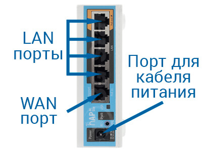 3G/4G роутер MikroTik RB952 - порты