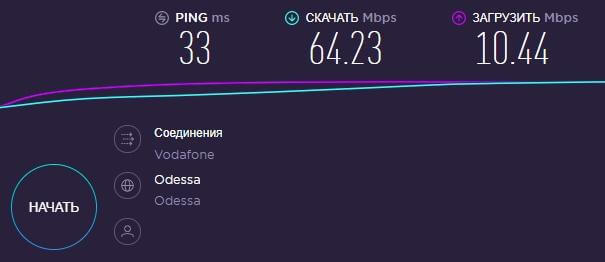 4G MikroTik LHGG LTE6 kit - тест скорости