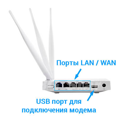 4G 3G Wi-Fi роутер Netis MW 5230 (работает на скорости до 300 Мбит/с)-1