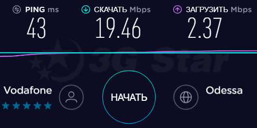 3G/4G роутер Novatel MiFi 8800L - скорость 3g
