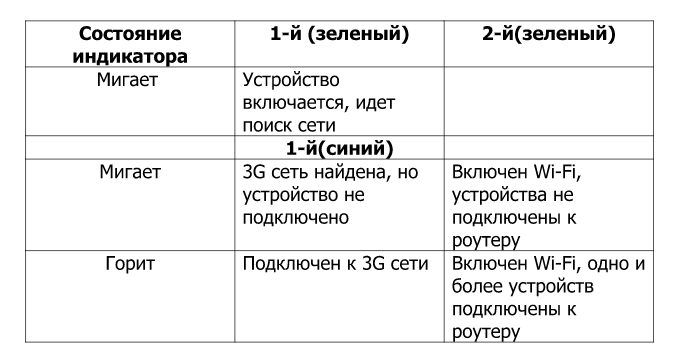 обозначения индикации