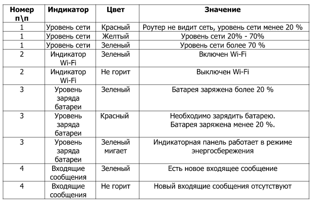 описание индикационной панели