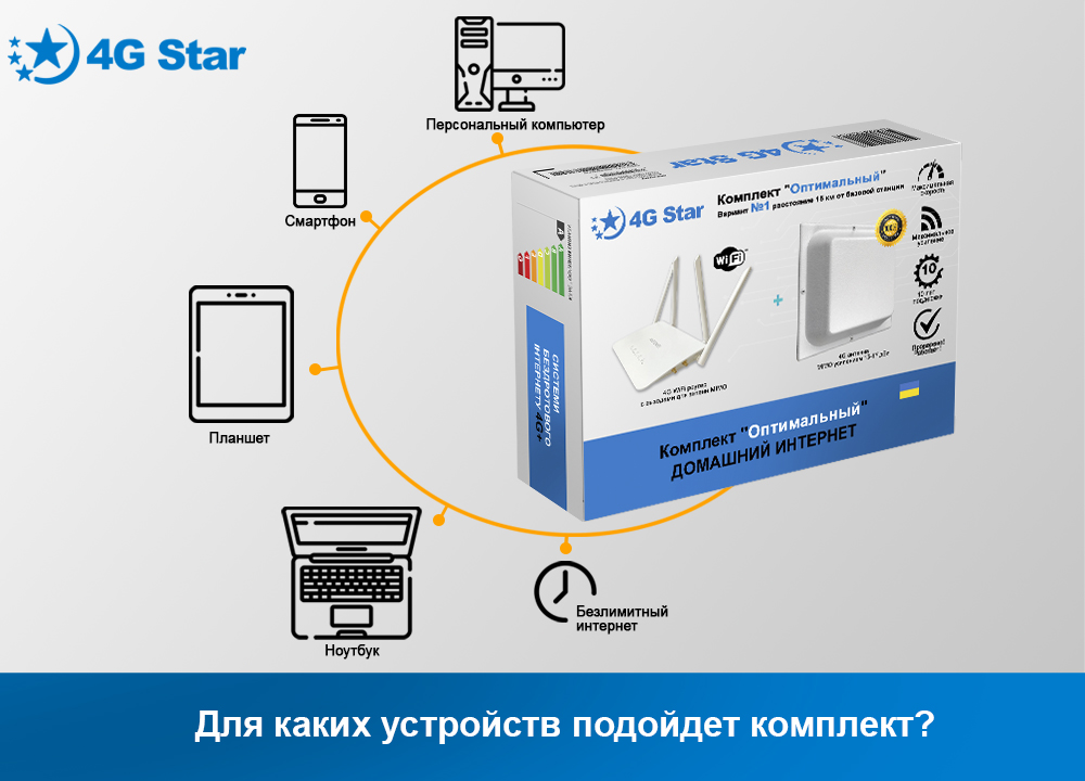 Подключение устройств к комплекту, обзор Готовый комплект для усиления сигнала, описание всех возможностей