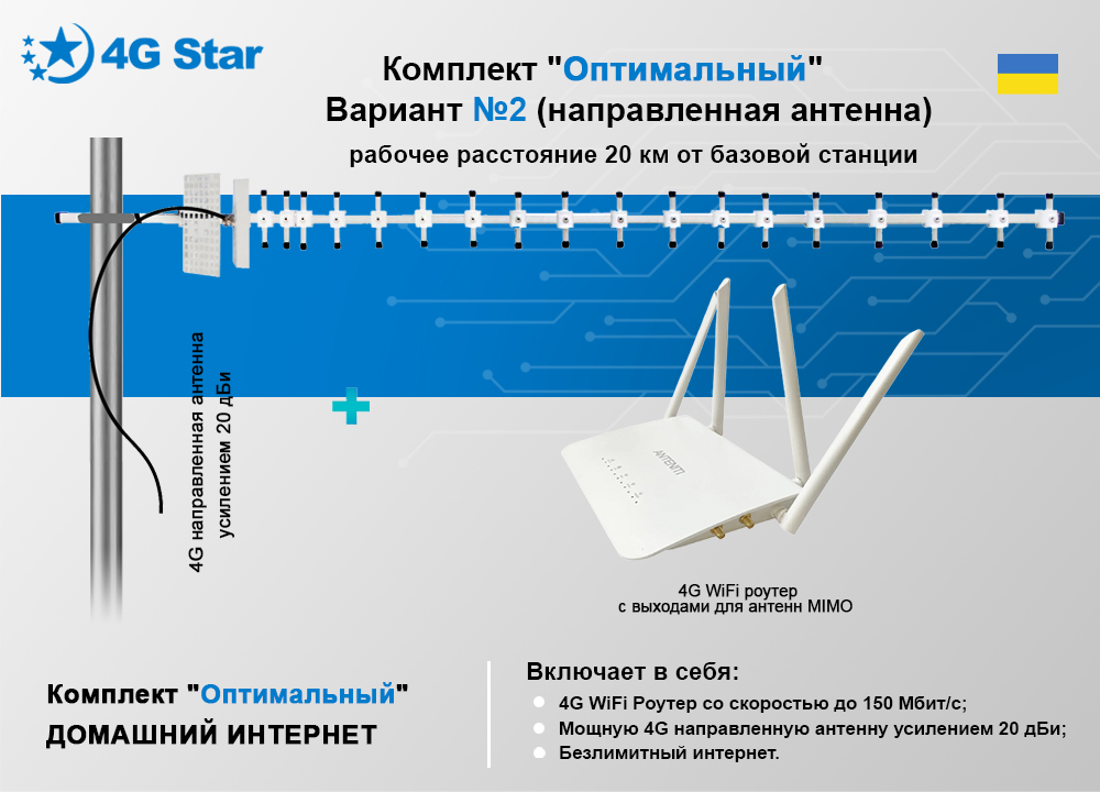Комплект Wi-Fi 4G стационарный роутер и усиливающая направленная антенна, изображение Готовый комплект для усиления сигнала