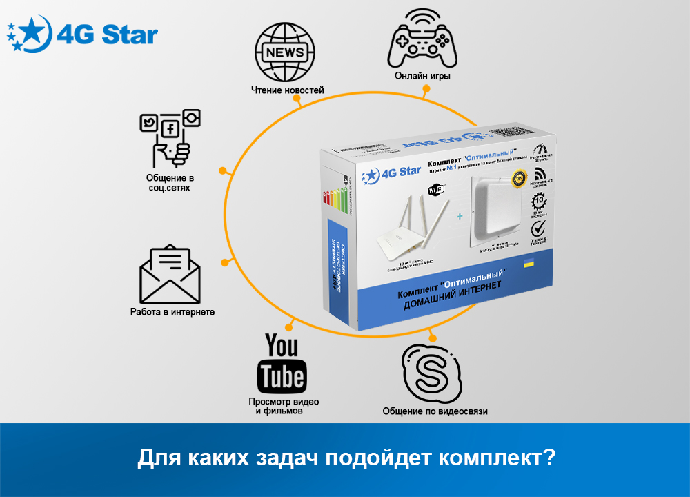 Какие задачи можно выполнять с помощью комплекта, обзор Готовый комплект для усиления сигнала, описание задач