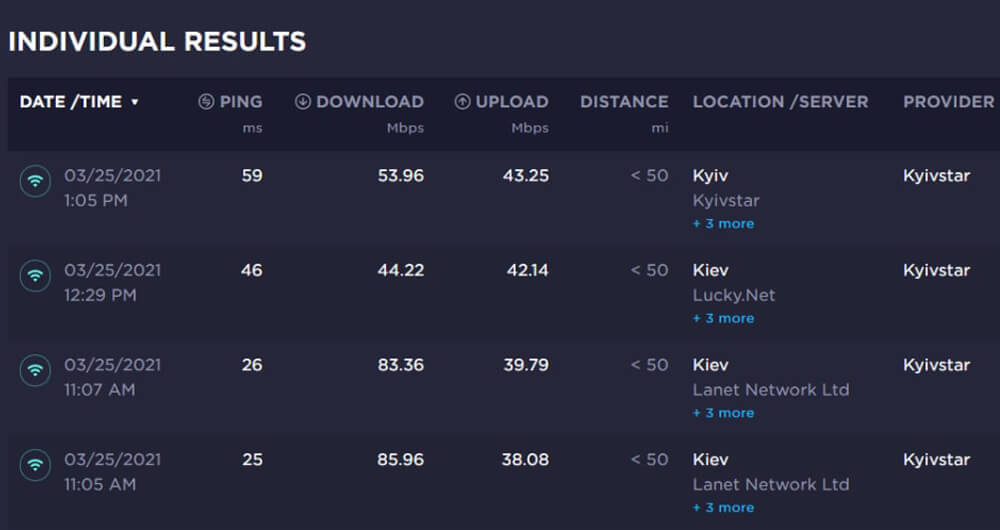 4G 3G комплект Power Box L, отзыв клиента по устатновке мастером 4 4G 3G комплект Power Box L - установка мастером 4