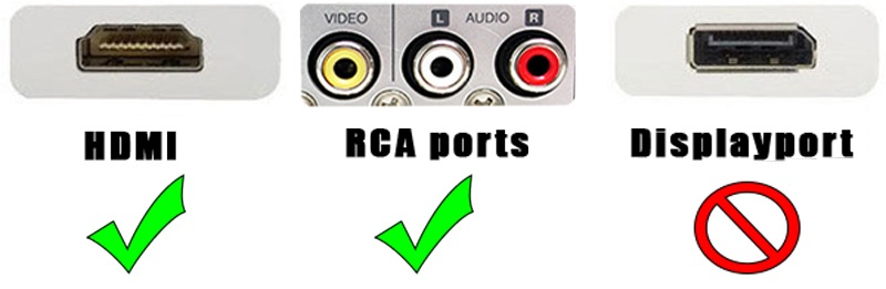 Подключениt TV Box к телевизору