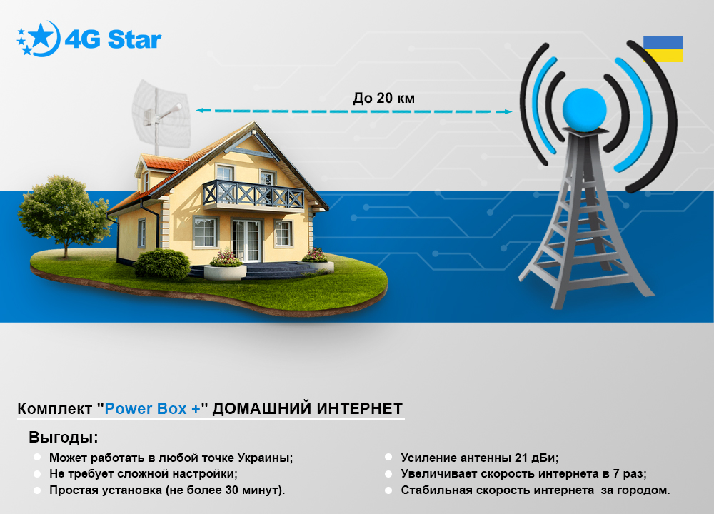 4G Wi-Fi комплект Power Box+ - антенна