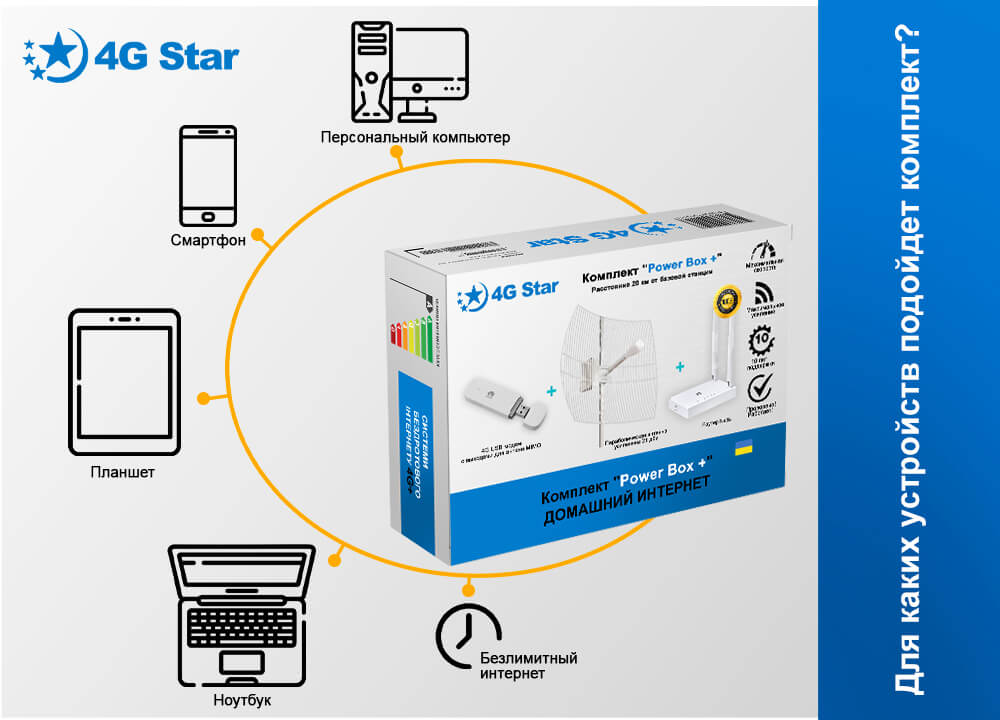 4G Wi-Fi комплект Power Box+ - на каких устройствах можно пользоваться