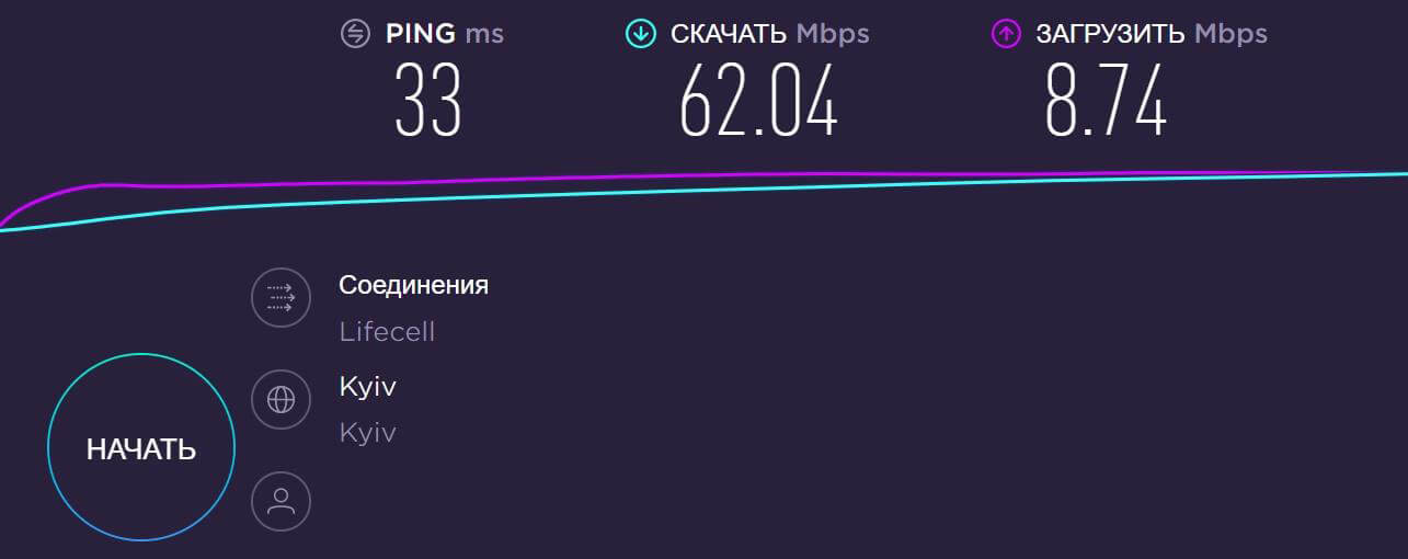 4G Wi-Fi комплект Power Box+ - скорость интернета