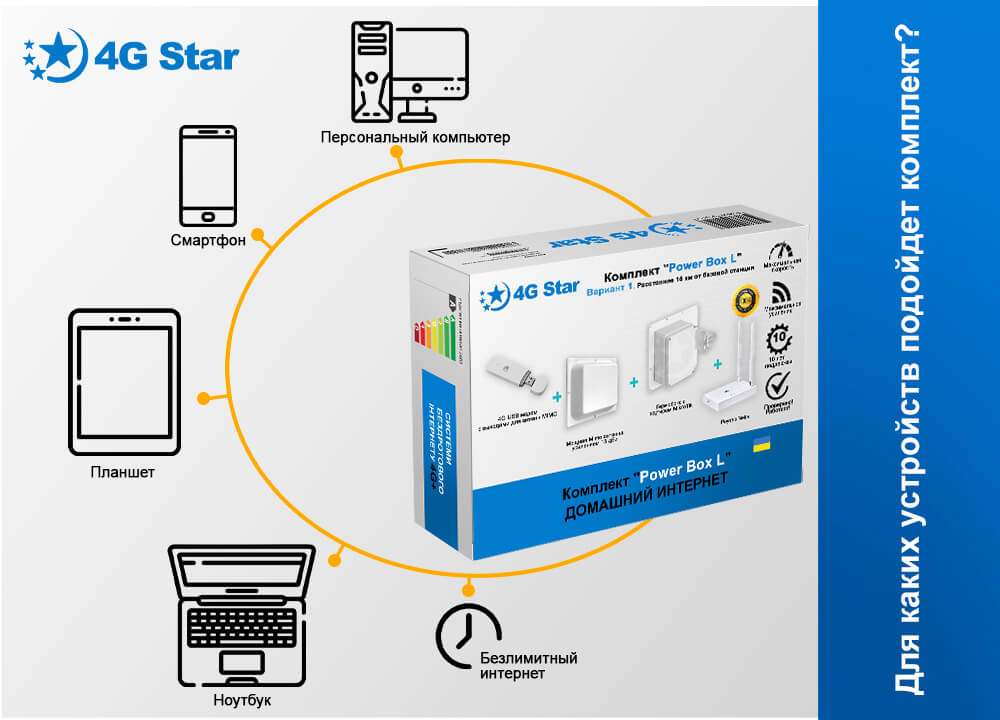 4G 3G комплект Power Box L, какие устройства можно подключить 4G 3G комплект Power Box L - вариант антенны