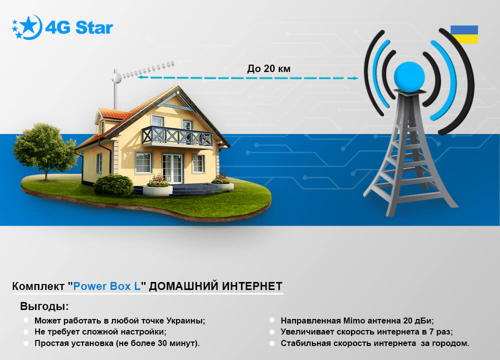 4G 3G комплект Power Box L, антенна направленная 4G 3G комплект Power Box L - вариант направленной антенны