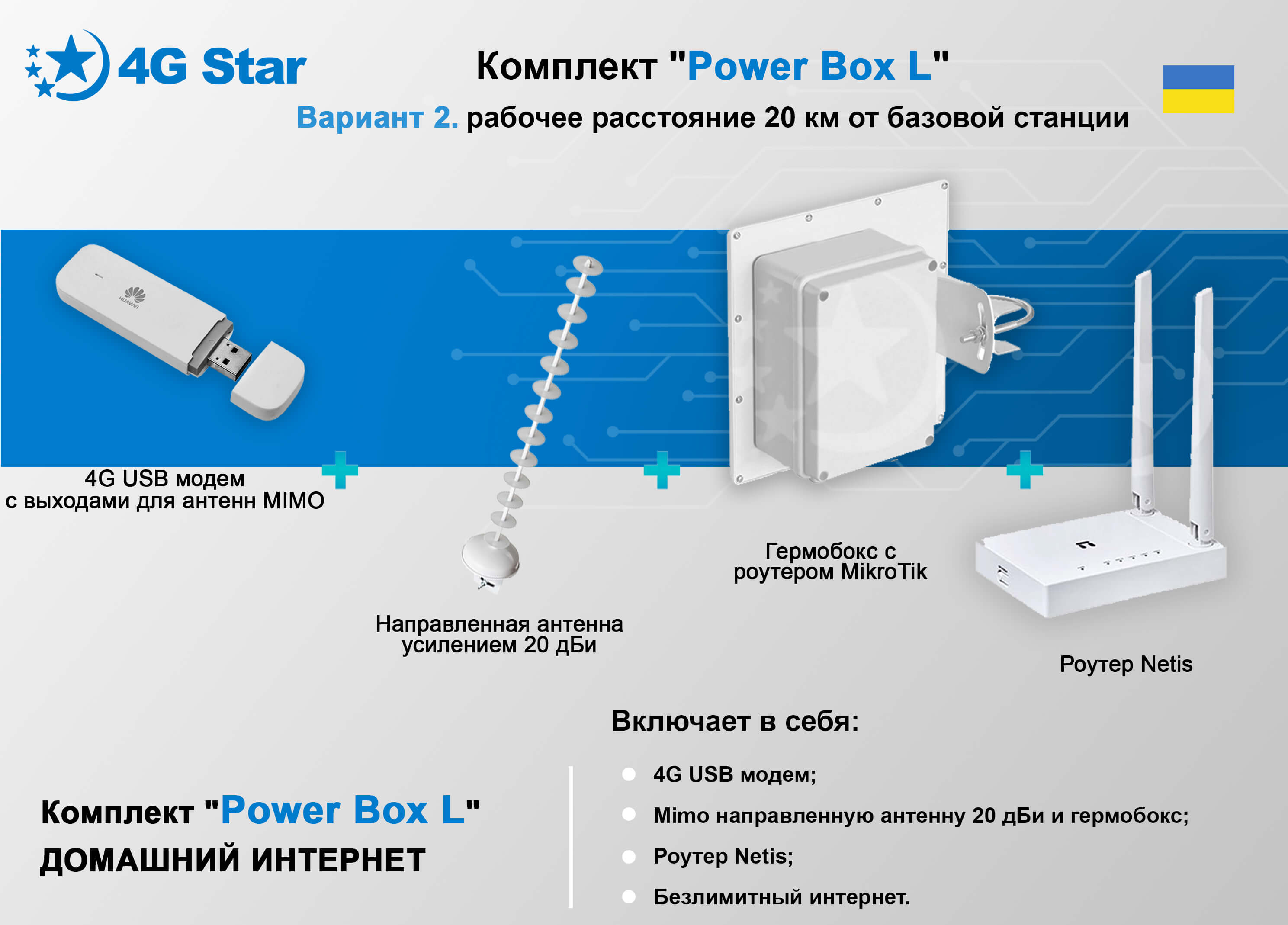 4G 3G комплект Power Box L, антенна направленная 4G 3G комплект Power Box L - направленная 20 дби