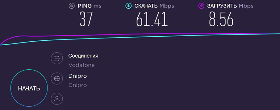 4G 3G комплект Power Box L, тест скорости 4G 3G комплект Power Box L - тестирование скорости