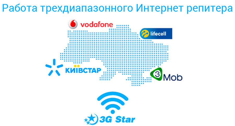 4G 3G 2G репитер Kroks, операторы 4G 3G 2G репитер Kroks - операторы