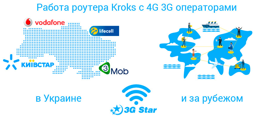 3G 4G Роутер Kroks с модемом  - поддержка операторов