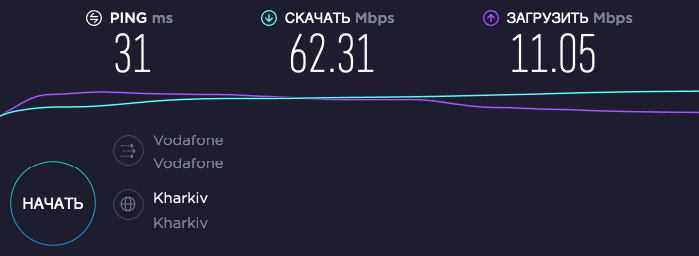 4G 3G комплект Интернет для двух семей, тест скорости 4G 3G комплект Интернет для двух семей - тестирование скорости