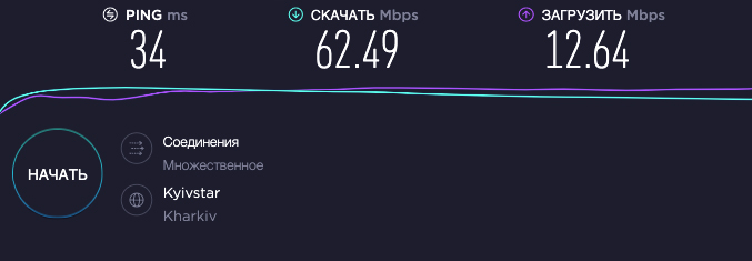World Vision 4G Connect, скорость интернета