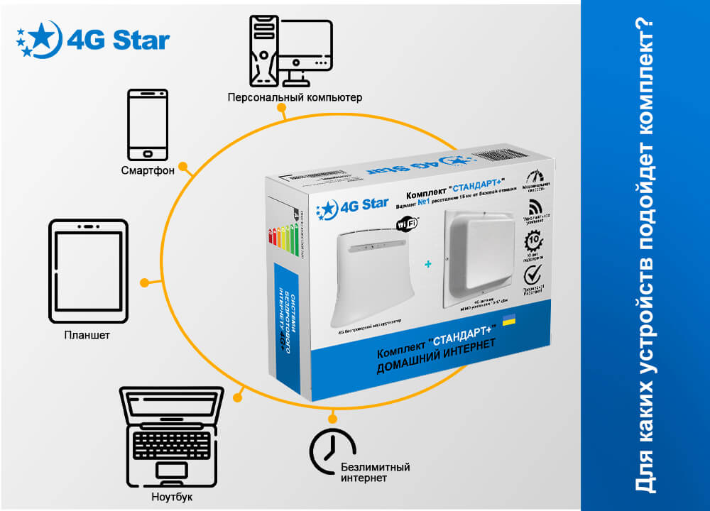 4G комплект для интернета Стандарт плюс, устройства 4G комплект для интернета Стандарт плюс - гаджеты