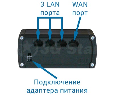 3G/4G роутер Teltonika RUT950  - порты
