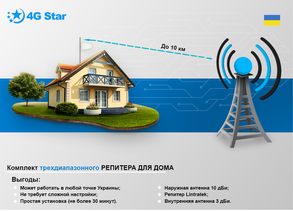 Трехдиапазонный репитер Lintratek KW20L, усиление сигнала на расстоянии до 10 км Трехдиапазонный репитер Lintratek KW20L - усиление сигнала на расстоянии