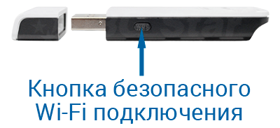 USB Wi-Fi адаптер подключение 3G/4G USB Wi-Fi адаптер - подключение