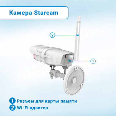 Уличная камера VSTARCAM C16S - wi-fi антенна и флешкарта
