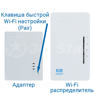 4G / 3G Wi-Fi  репитер TL-WPA4220KIT TL-PA4010  (увеличивает радиус Wi-Fi до 300 метров)-1