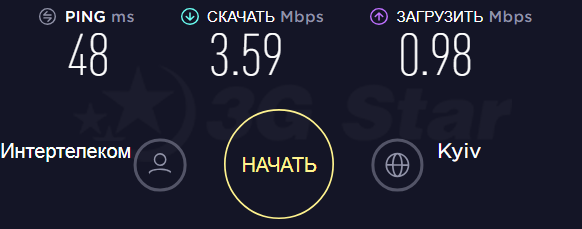 ZTE AC70 тест скорости 3G роутер ZTE AC70 - скорость