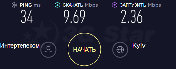 Netgear 781 тест скорости с антенной 3G роутер ZTE AC70 - скорость с антенной