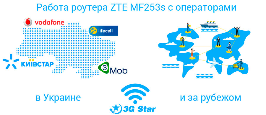 4G 3G wifi роутер ZTE MF283s  - операторы