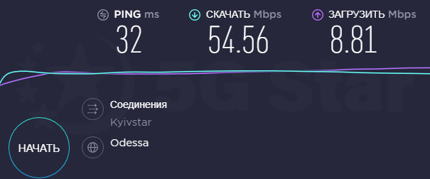 4G 3G Wi-Fi модем ZTE MF79U - тест скорости Интернета