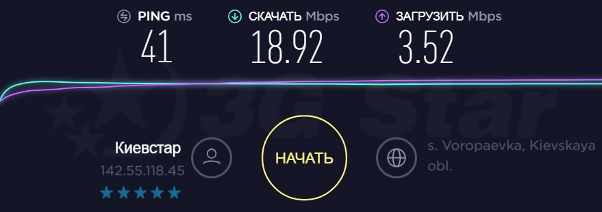 ZTE MF833 тесты скорости 3G/4G модем ZTE MF833 - скорость