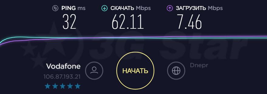 ZTE MF833 тест скорости 3G/4G ZTE MF833 - скорость