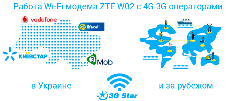 4G 3G Wi-Fi модем ZTE W02 Jazz, поддержка операторов 4G 3G Wi-Fi модем ZTE W02 Jazz - операторы