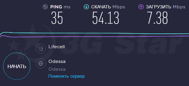 4G 3G Wi-Fi модем ZTE W02 Jazz, тесты скорости 4G 3G Wi-Fi модем ZTE W02 Jazz - тест скорости Интернета